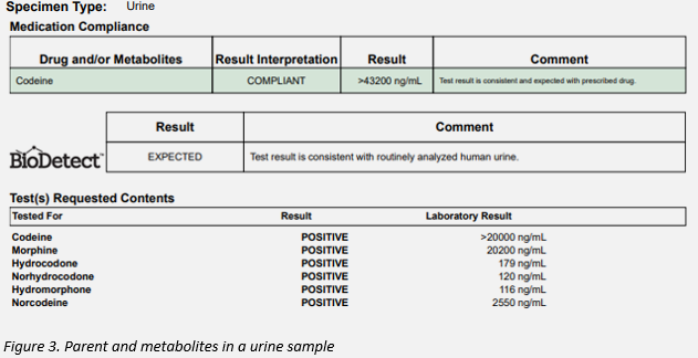 figure3