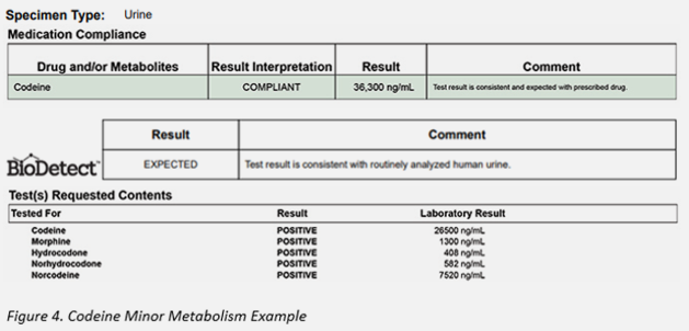 figure4