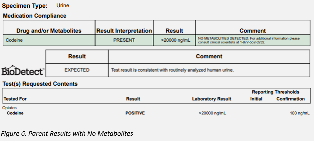 figure6
