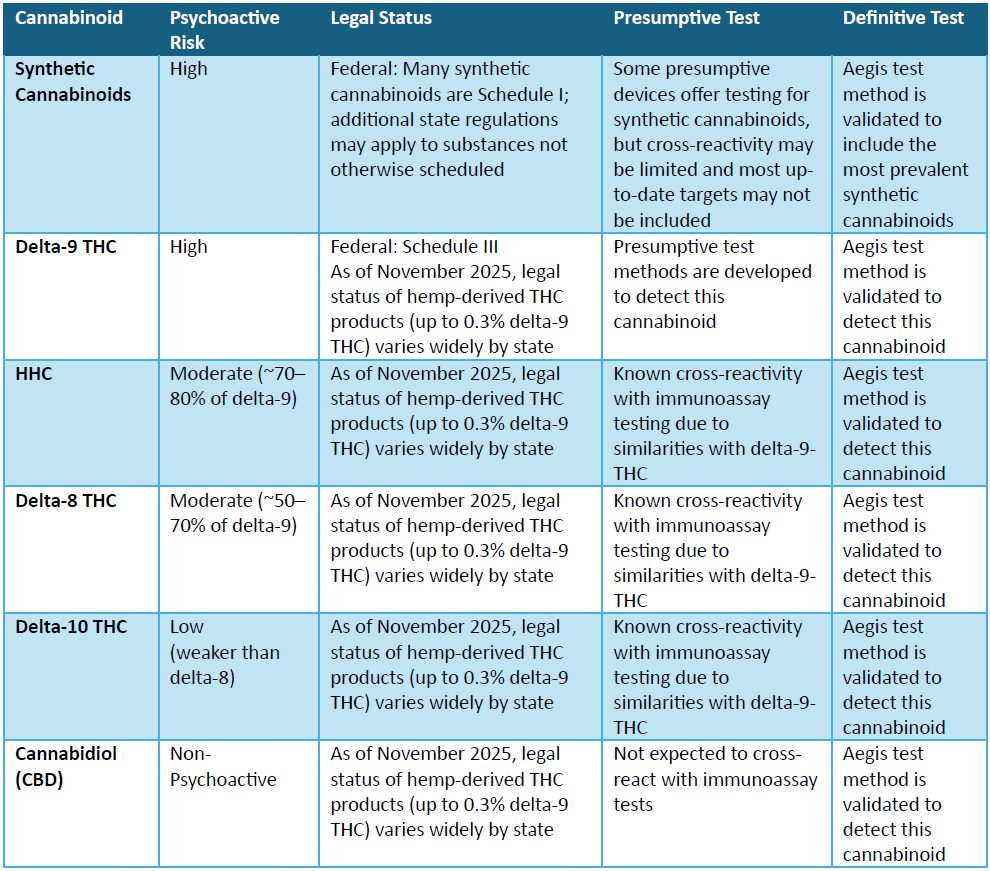 cannbinoids psychosis risk chart