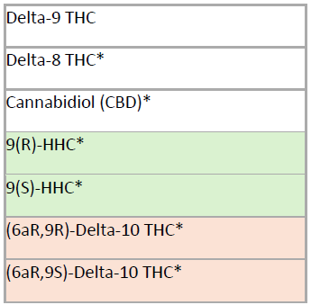 aegis cannabinoids of test menu