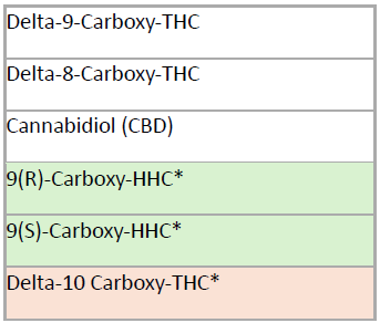aegis cannabinoids urine test menu