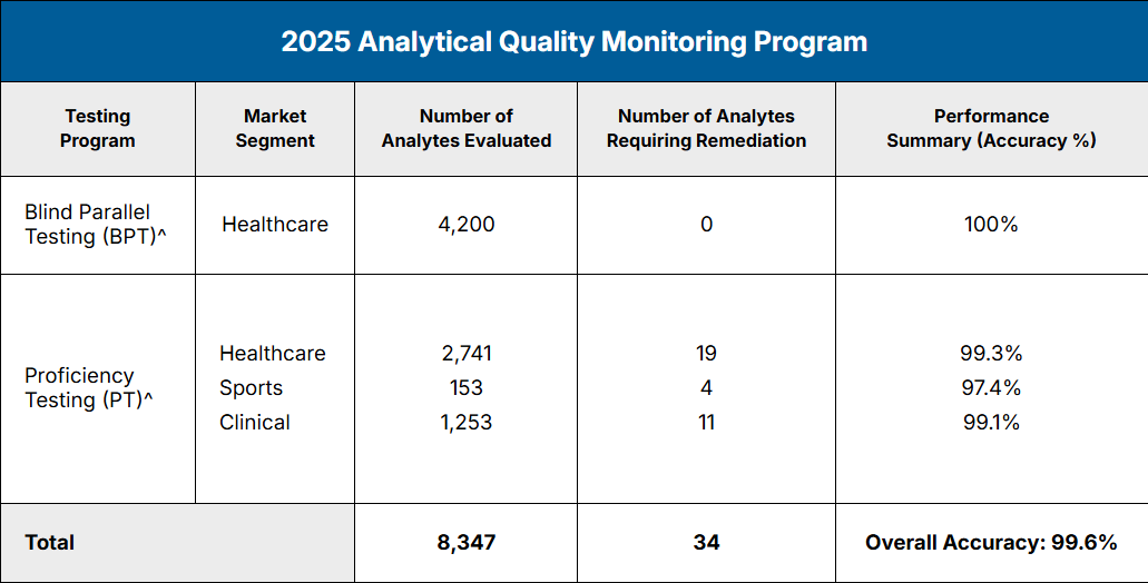 Analtyical Quality Monitoring Program Image v4.2026