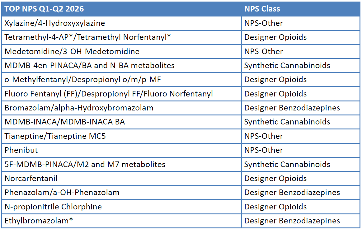 Table1